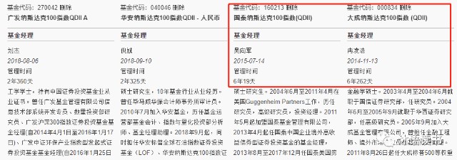 QDII海外基金业绩总回报排行榜盘点及推荐
