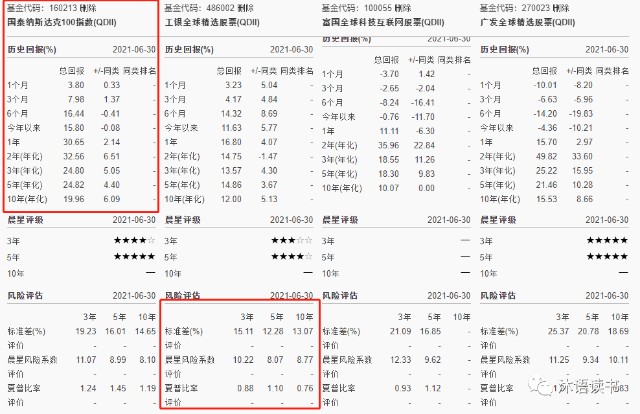 QDII海外基金业绩总回报排行榜盘点及推荐