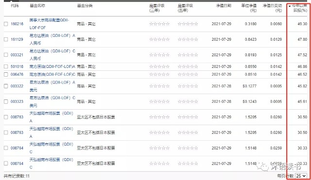 QDII海外基金业绩总回报排行榜盘点及推荐