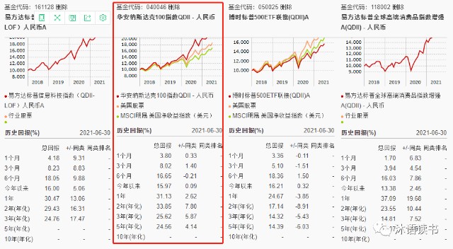 QDII海外基金业绩总回报排行榜盘点及推荐