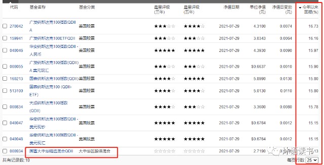 QDII海外基金业绩总回报排行榜盘点及推荐