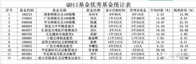 QDII海外基金业绩总回报排行榜盘点及推荐