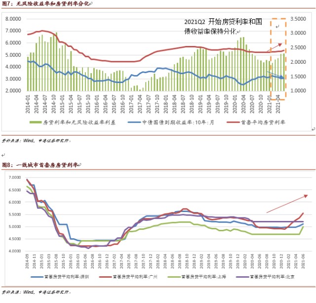 成长依然占优第三轮疫情下的全球供应链紧缺重新加剧2021年8月第1周策略周报 财富号 东方财富网