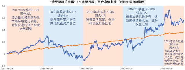 Fof诞生四年 投资者用行动选出了 领跑 产品 财富号 东方财富网