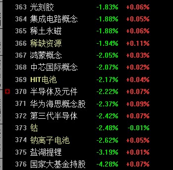 8 9日 大盘突破3500点近在咫尺 成交量连续13日过万亿 证券板块异动拉升 财富号 东方财富网