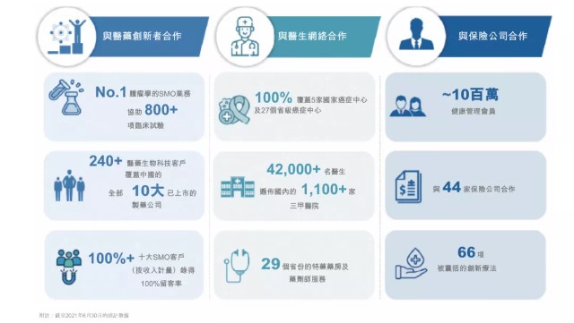 思派冲刺港交所：打造医药健保闭环，估值17.2亿美元