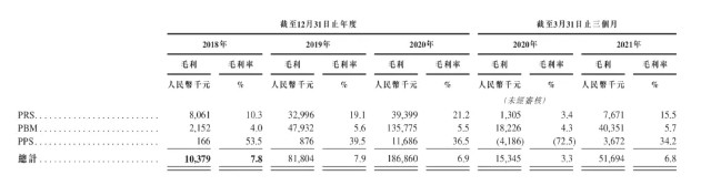 思派冲刺港交所：打造医药健保闭环，估值17.2亿美元