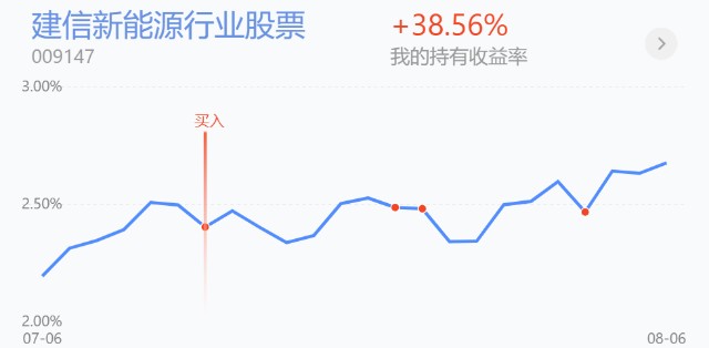 市场风格转换 新能源 半导体高位回调 还能加仓吗 财富号 东方财富网