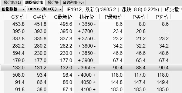 沪深300指数一手多少钱 沪深300指数期权一张多少钱？手续费具体怎么算？