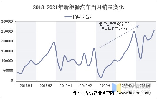 我国聚偏二氟乙烯市场发展现状，主要原料限产影响产能进一步提高
