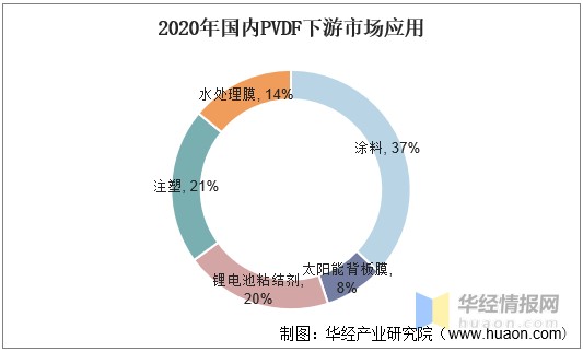 我国聚偏二氟乙烯市场发展现状，主要原料限产影响产能进一步提高