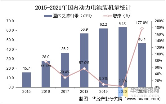 我国聚偏二氟乙烯市场发展现状，主要原料限产影响产能进一步提高