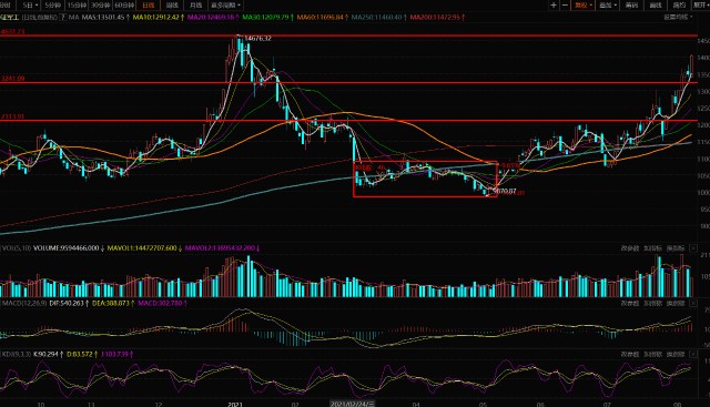 军工向上强势突破 还能涨吗 财富号 东方财富网