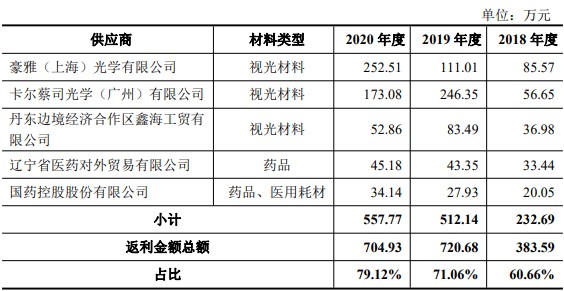 丹东供货商