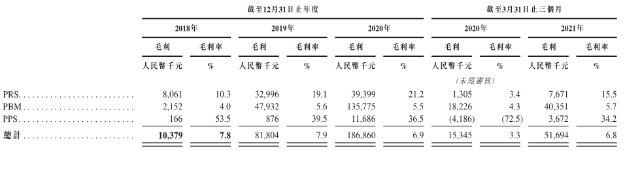扒开思派健康招股书 大数据的面子 卖药 的里子 财富号 东方财富网