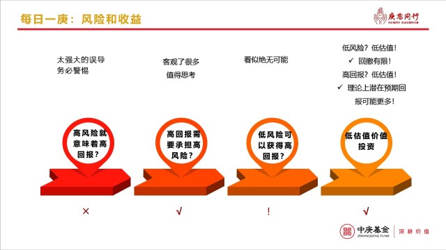 每日一庚 投资误区之风险与收益 财富号 东方财富网
