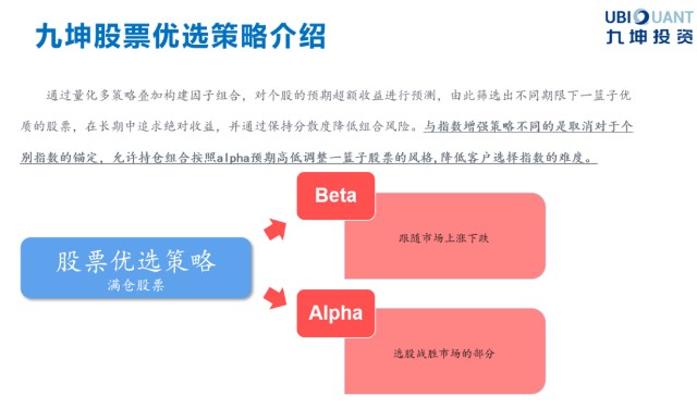 量化选股策略进阶篇 财富号 东方财富网