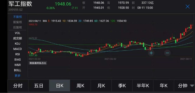军工暴涨30 还能上车吗 财富号 东方财富网