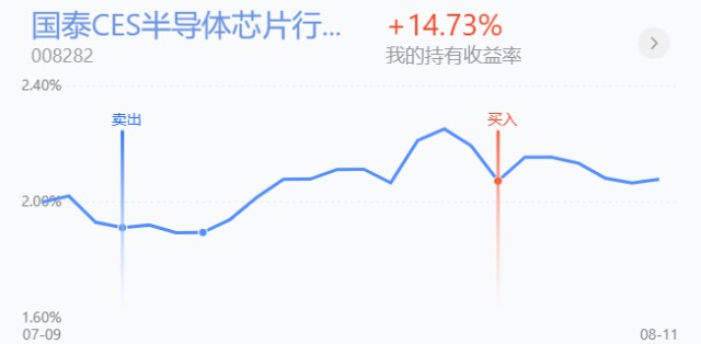 trendData