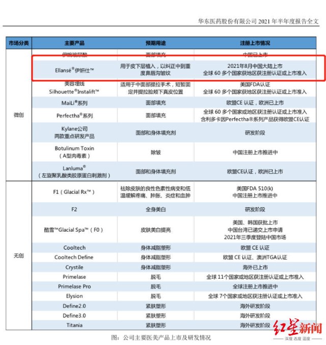 聚焦半年报｜华东医药净利下滑25%，15亿押注“少女针”挽救业绩？