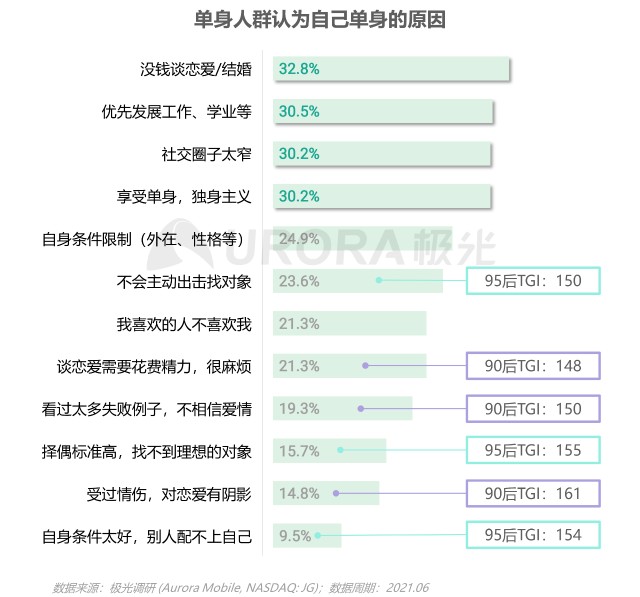 2021当代青年婚恋状态研究报告v1.1-7.png