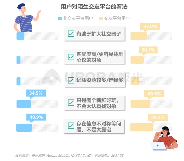 2021当代青年婚恋状态研究报告v1.1-19.png