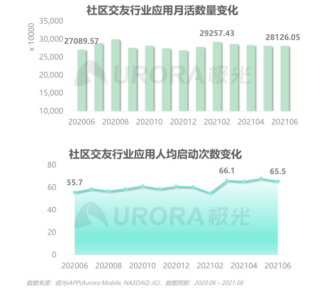 2021当代青年婚恋状态研究报告v1.1-16.png