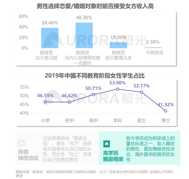 2021当代青年婚恋状态研究报告v1.1-12.png