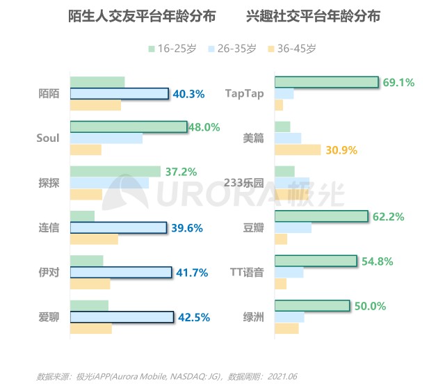 2021当代青年婚恋状态研究报告v1.1-18.png