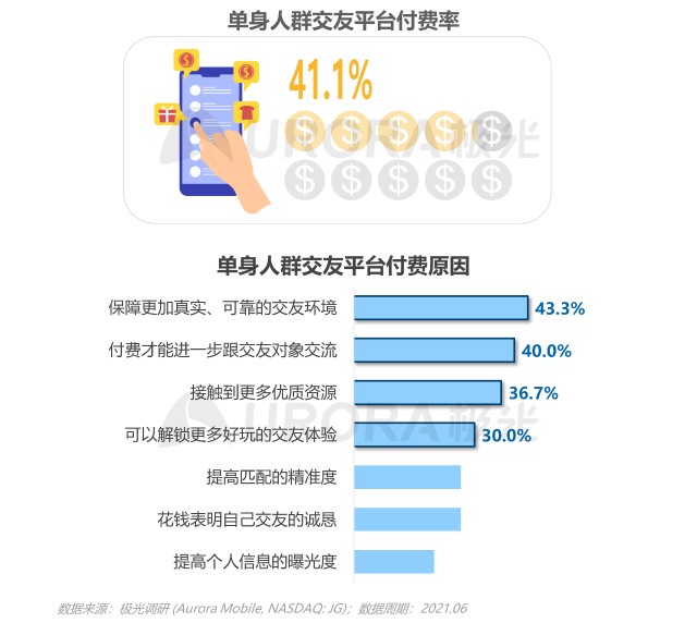 2021当代青年婚恋状态研究报告v1.1-20.png