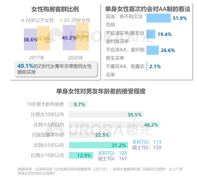 2021当代青年婚恋状态研究报告v1.1-13.png