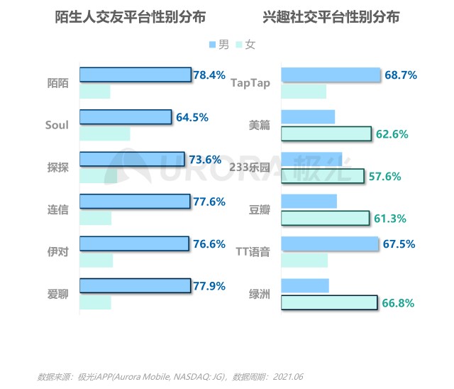 2021当代青年婚恋状态研究报告v1.1-17.png