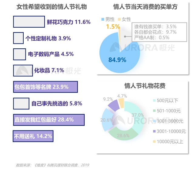 2021当代青年婚恋状态研究报告v1.1-31.png