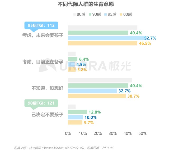 2021当代青年婚恋状态研究报告v1.1-30.png