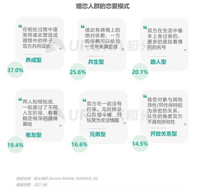 2021当代青年婚恋状态研究报告v1.1-25.png