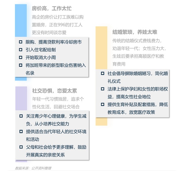 2021当代青年婚恋状态研究报告v1.1-32.png