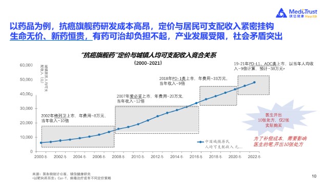 谢邦杰深度解读商业医疗险的本质与创新 如何找到生存的空间与土壤 财富号 东方财富网