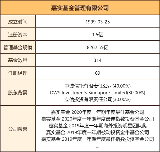 基金測評52100嘉實智能汽車股票基金重倉寧德時代看好新能源行業的