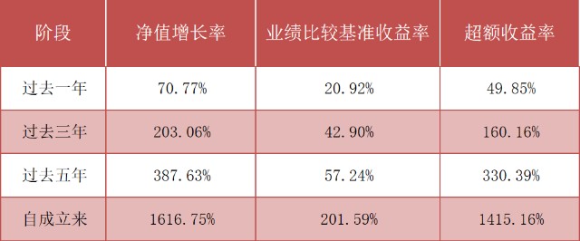 食品饮料15年涨超15倍，把握当下波动及调整中的布局机会