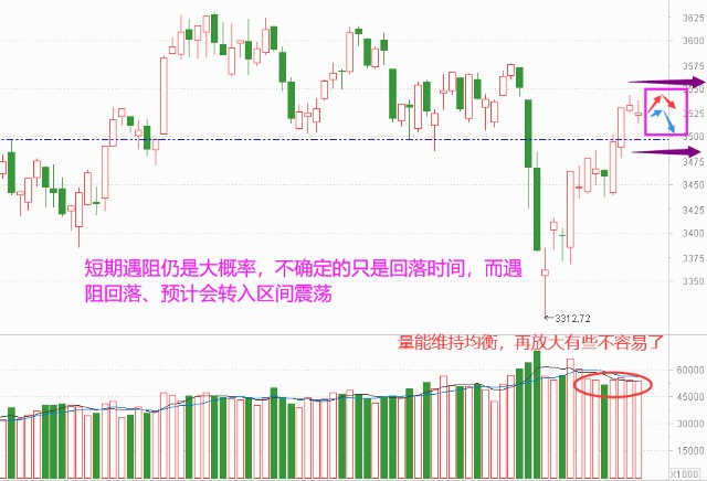 老丁说股 | 中短期的走势，渐渐清晰了