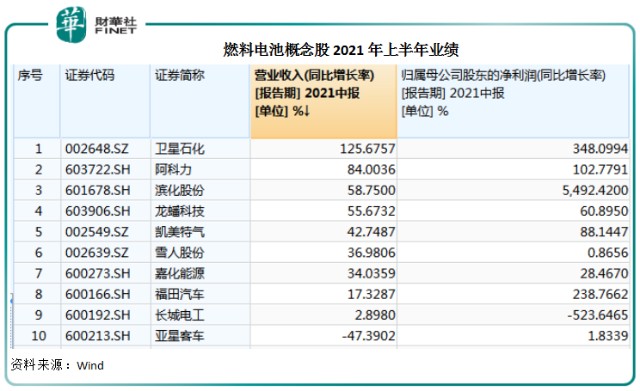 「趣点」氢燃料电池VS锂电池，谁是新能源汽车的“真爱”？