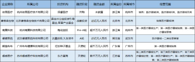 神经介入通路产品商励楷科技获数亿元b轮融资 财富号 东方财富网