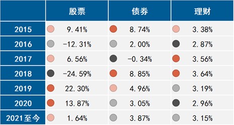 “如何做一个适合自己的“基金组合”？