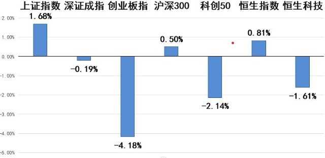 本周行情回顾 2021.8.13