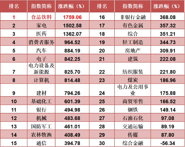 「七夕佳节」关注这个藏在饭局里的浪漫密码