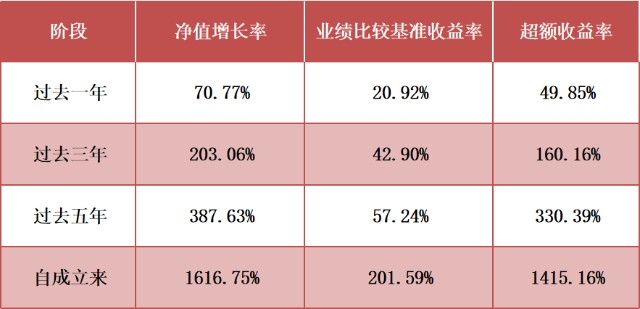 「七夕佳节」关注这个藏在饭局里的浪漫密码