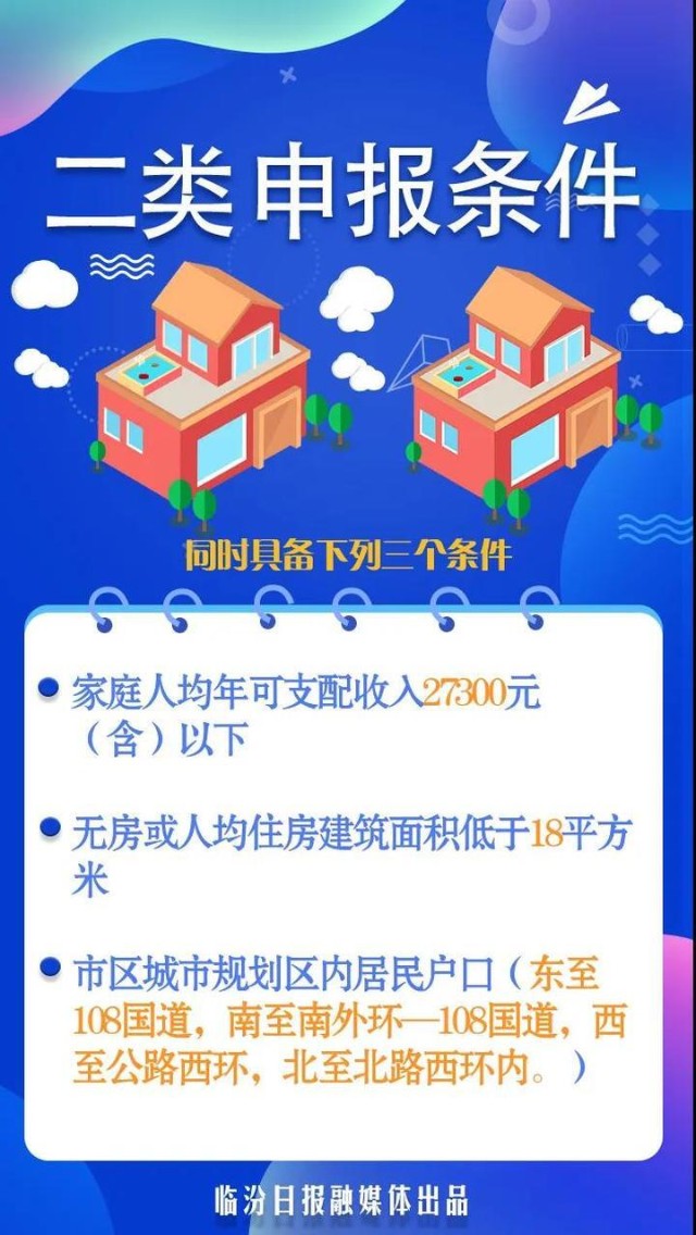 臨汾公租房上新了