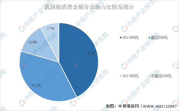 七夕情人节带动 鲜花经济 21年中国花卉市场大数据分析 财富号 东方财富网