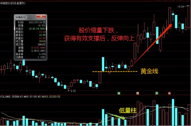 低量柱:容易被忽视,但是很有用