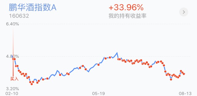 trendData